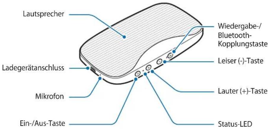 SAMSUNG Level Box Slim EOSG930 - Geräteaufbau - 1