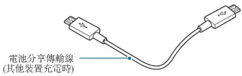 SAMSUNG Level Box Slim EOSG930 - 装置部位圖 - 3