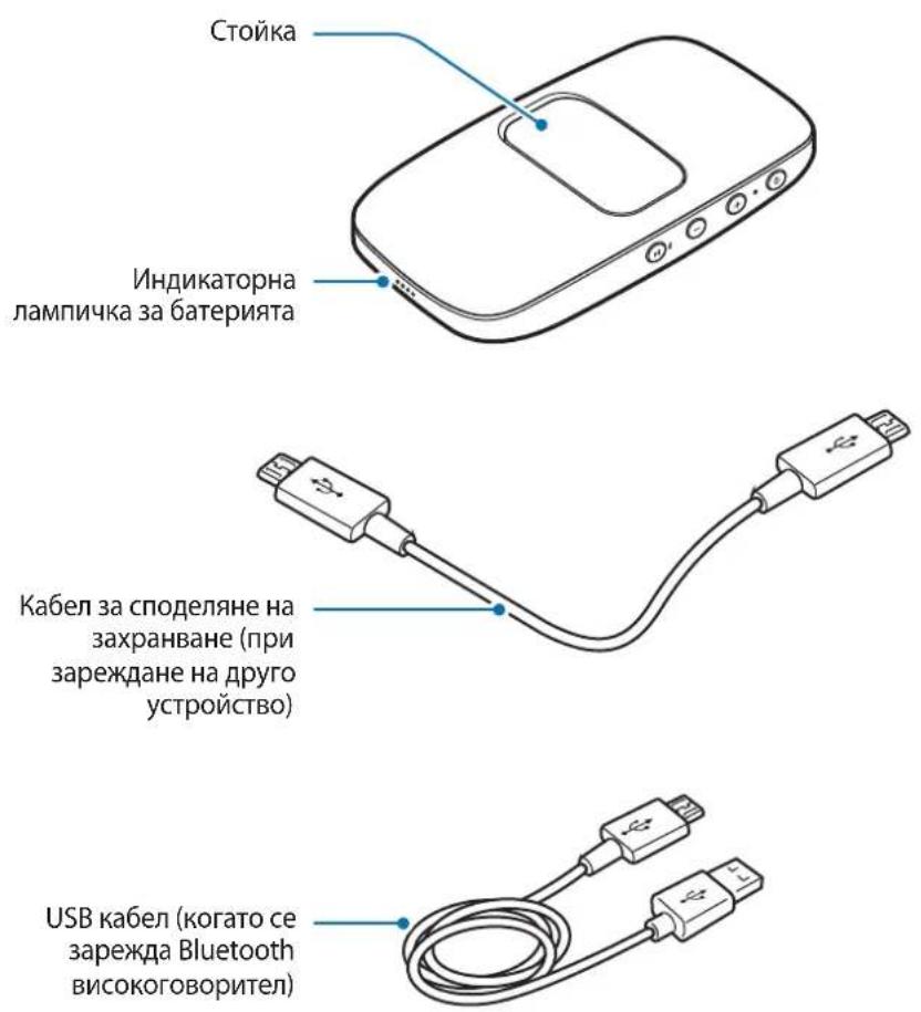 SAMSUNG Level Box Slim EOSG930 - OΦopMJIeHnE Ha yCTpoIcTBOTO - 2