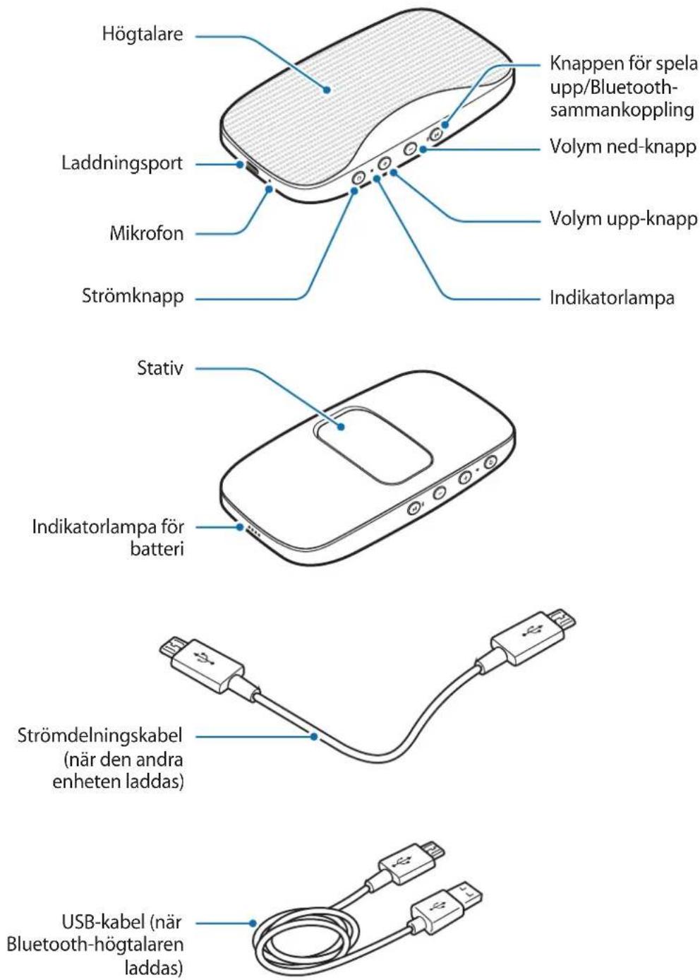 SAMSUNG Level Box Slim EOSG930 - Enhetslayout - 1
