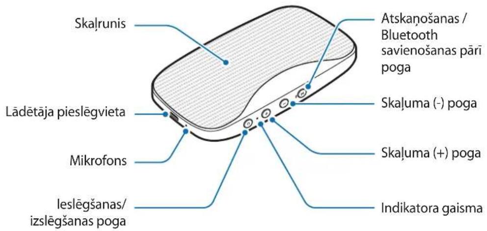 SAMSUNG Level Box Slim EOSG930 - lerices izkartojums - 1
