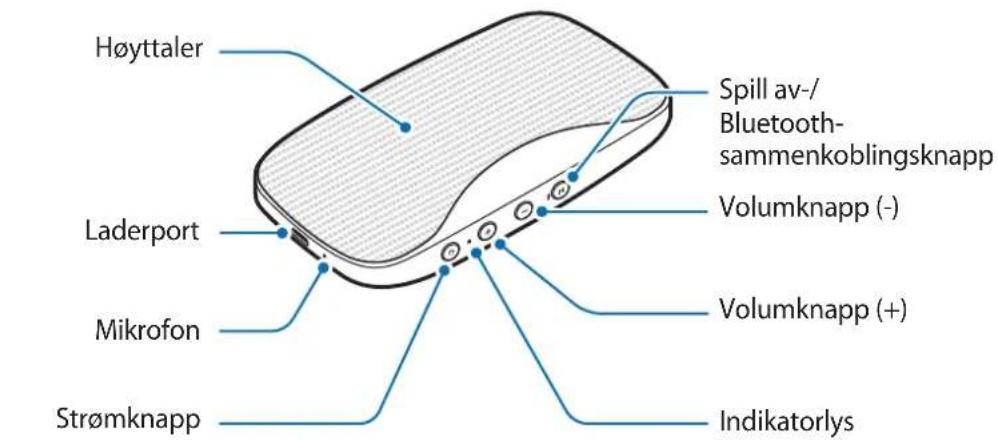 SAMSUNG Level Box Slim EOSG930 - Enhetsoppsett - 1