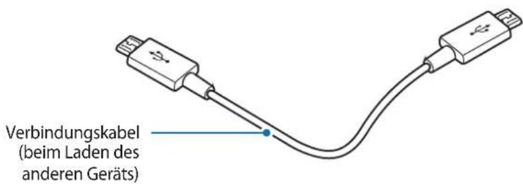 SAMSUNG Level Box Slim EOSG930 - Geräteaufbau - 3