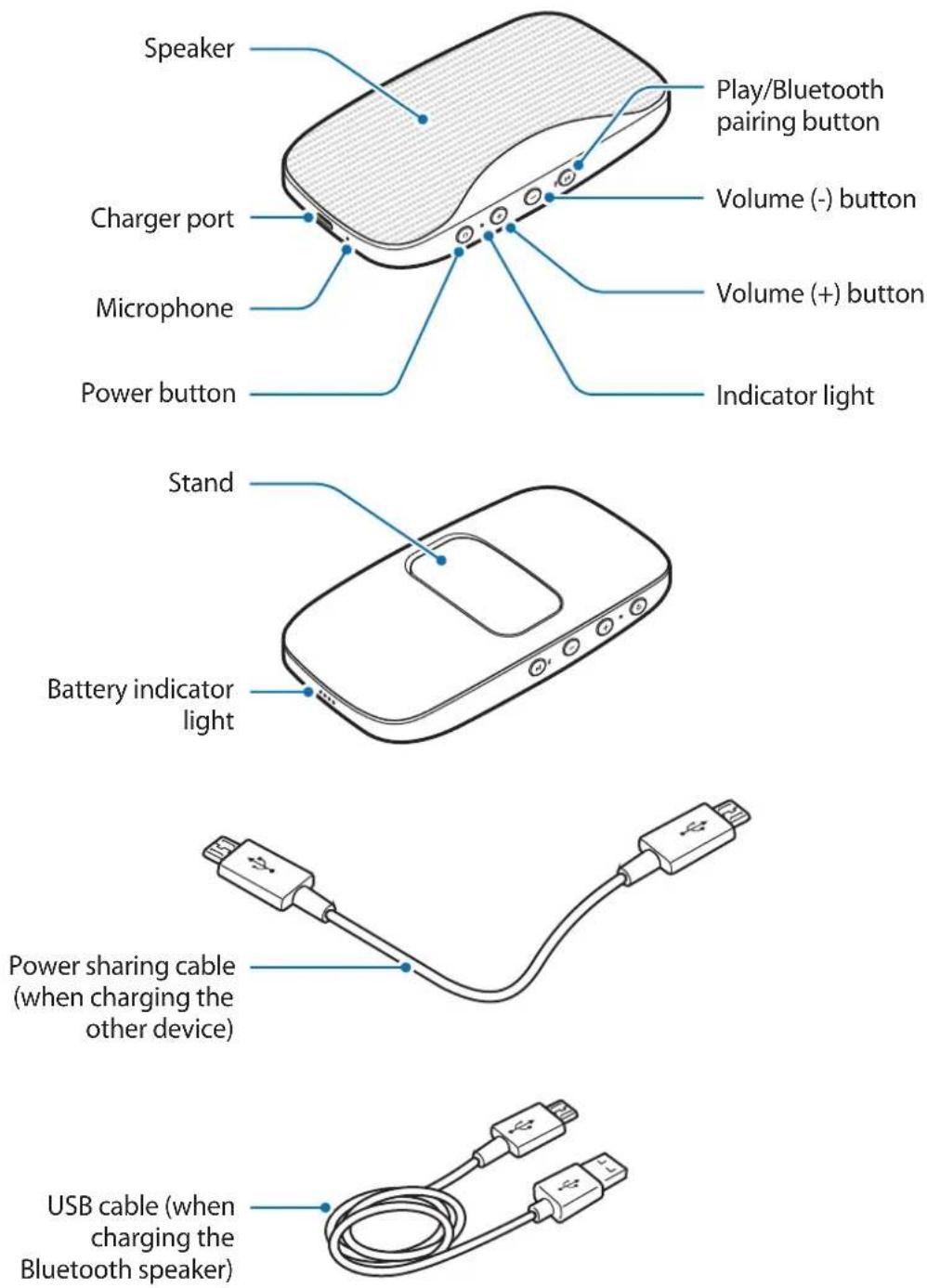 SAMSUNG Level Box Slim EOSG930 - Device layout - 1