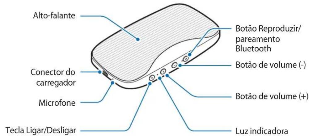 SAMSUNG Level Box Slim EOSG930 - Layout do dispositivo - 1
