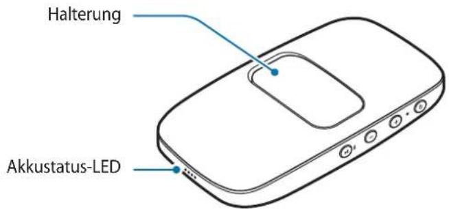 SAMSUNG Level Box Slim EOSG930 - Geräteaufbau - 2