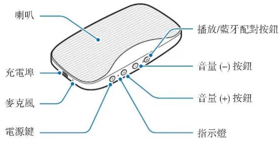 SAMSUNG Level Box Slim EOSG930 - 装置部位圖 - 1
