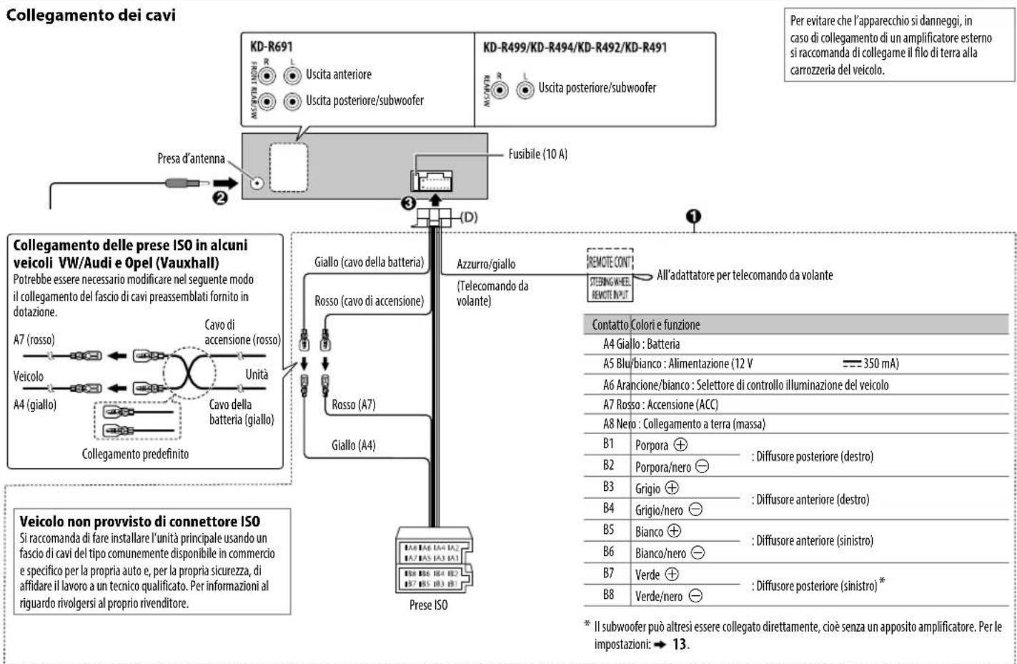 JVC KDR492 - Come rimuovere l'apparecchiolInstallazic - 2