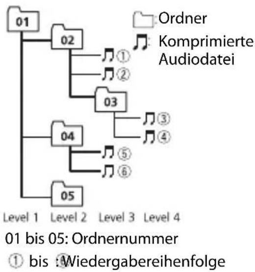 PIONEER DEHS3000BT - Beispielstruktur - 1