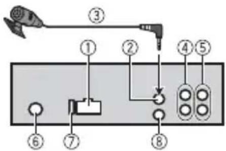 PIONEER DEHS3000BT - Dit toestel - 1