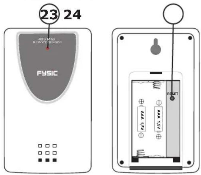 Fysic FKW2200 - 1