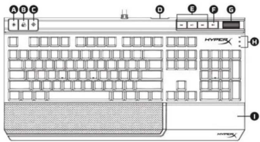 HYPERX Alloy FPS Pro - Klavyeye Genel Bakig: - 1