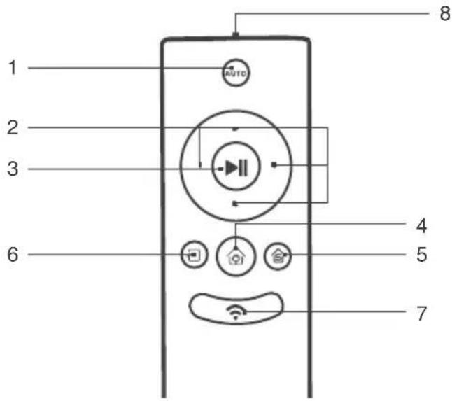 1 2 3 4 5 6 7 8 AUTO