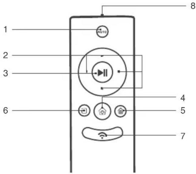 1 2 3 4 5 6 7 8 AUTO