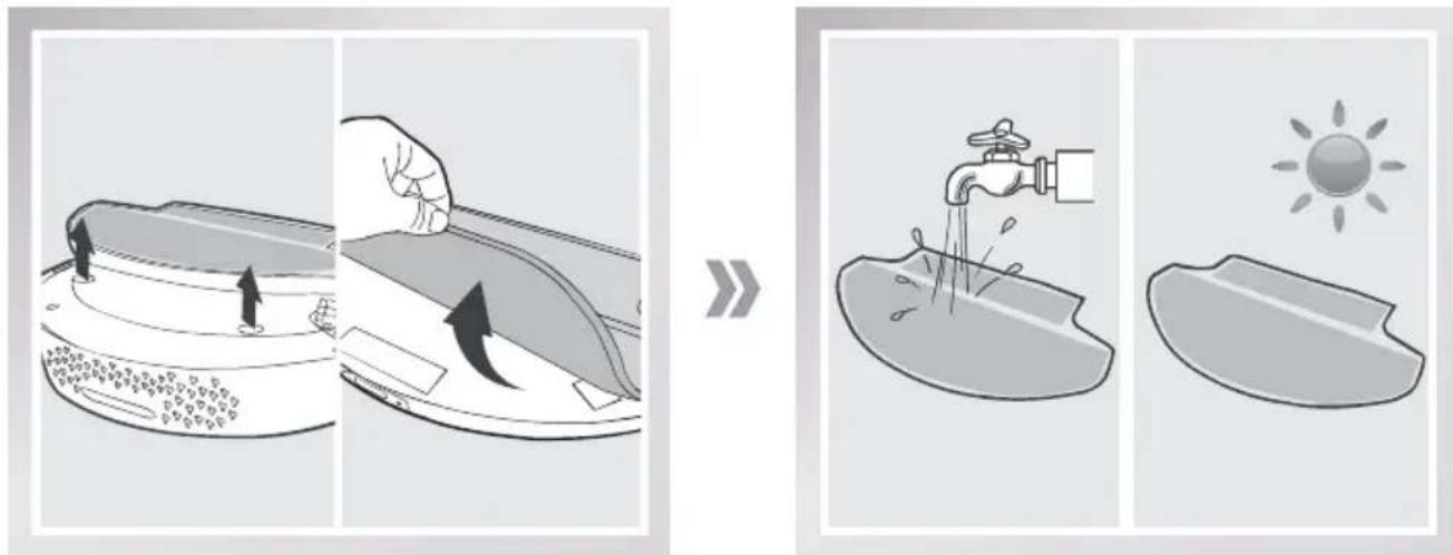 Illustration showing three steps of a kitchen cleaning procedure: pressing down, opening the lid, and pouring water into a surface with sunlight.