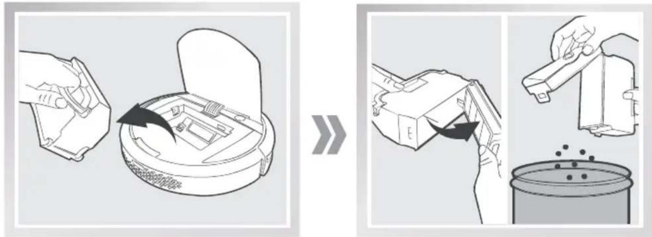Diagram illustrating the process of cleaning a vacuum cleaner, showing steps from opening to cleaning and pouring dust.