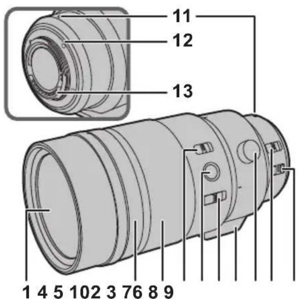 PANASONIC Leica DG Elmarit 200mm f2.8 - Names and Functions of Components - 1