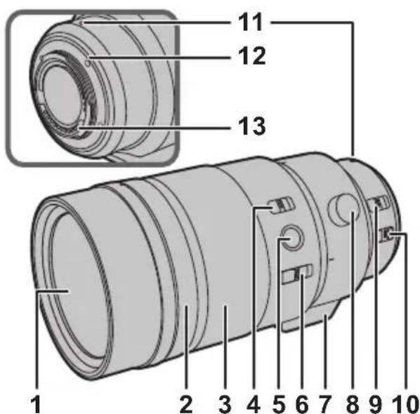 PANASONIC Leica DG Elmarit 200mm f2.8 - Noms et fonctions des composants - 1