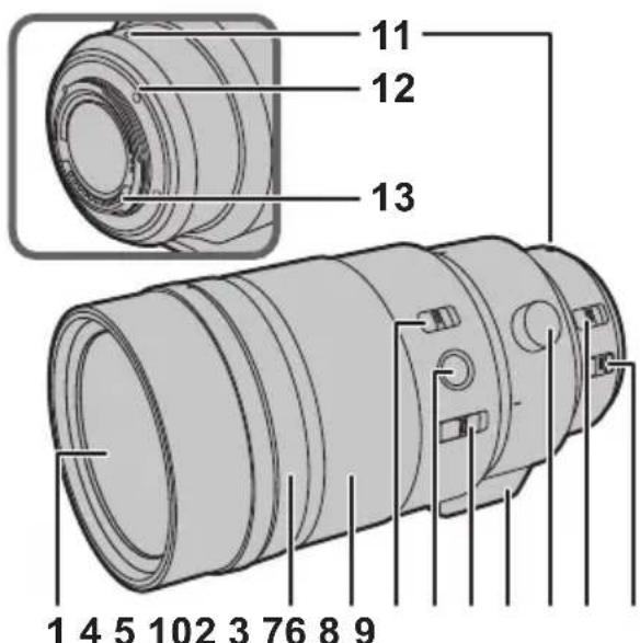 PANASONIC Leica DG Elmarit 200mm f2.8 - Nombres y unidades de los componentes - 1