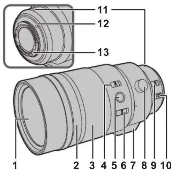 PANASONIC Leica DG Elmarit 200mm f2.8 - Ha3BaHnI nФункцnncOCTaBhblx qacteI - 1