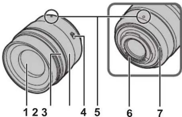 PANASONIC Leica DG Summilux 12mm f1.4 ASPH - Noms et fonctions des composants - 1