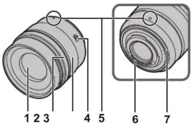 PANASONIC Leica DG Summilux 12mm f1.4 ASPH - Nomi e funzioni dei componenti - 1