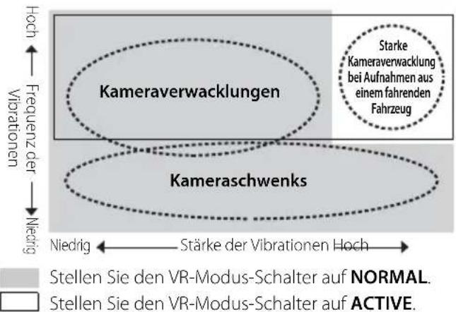 NIKON AFS 18200mm f3.55.6G ED VR II - Grundlegende Funktionsweise des Bildstabilisators - 1