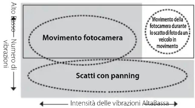 NIKON AFS 18200mm f3.55.6G ED VR II - Ottenere buoni risultati con l'autofocus - 1