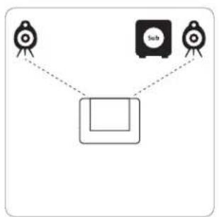 Podspeakers MicroPod SE MK2 - FRANÇAIS / Position des enceintes - 1