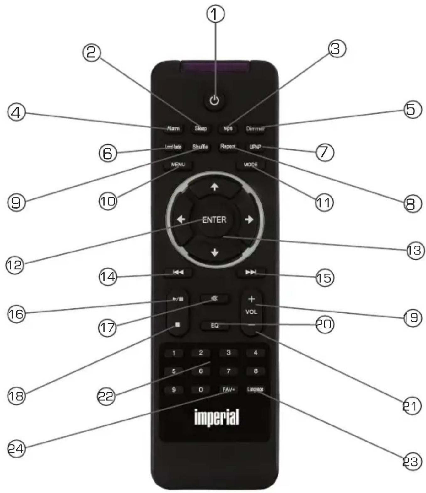 Imperial Dabman i400 - Entrée - 1