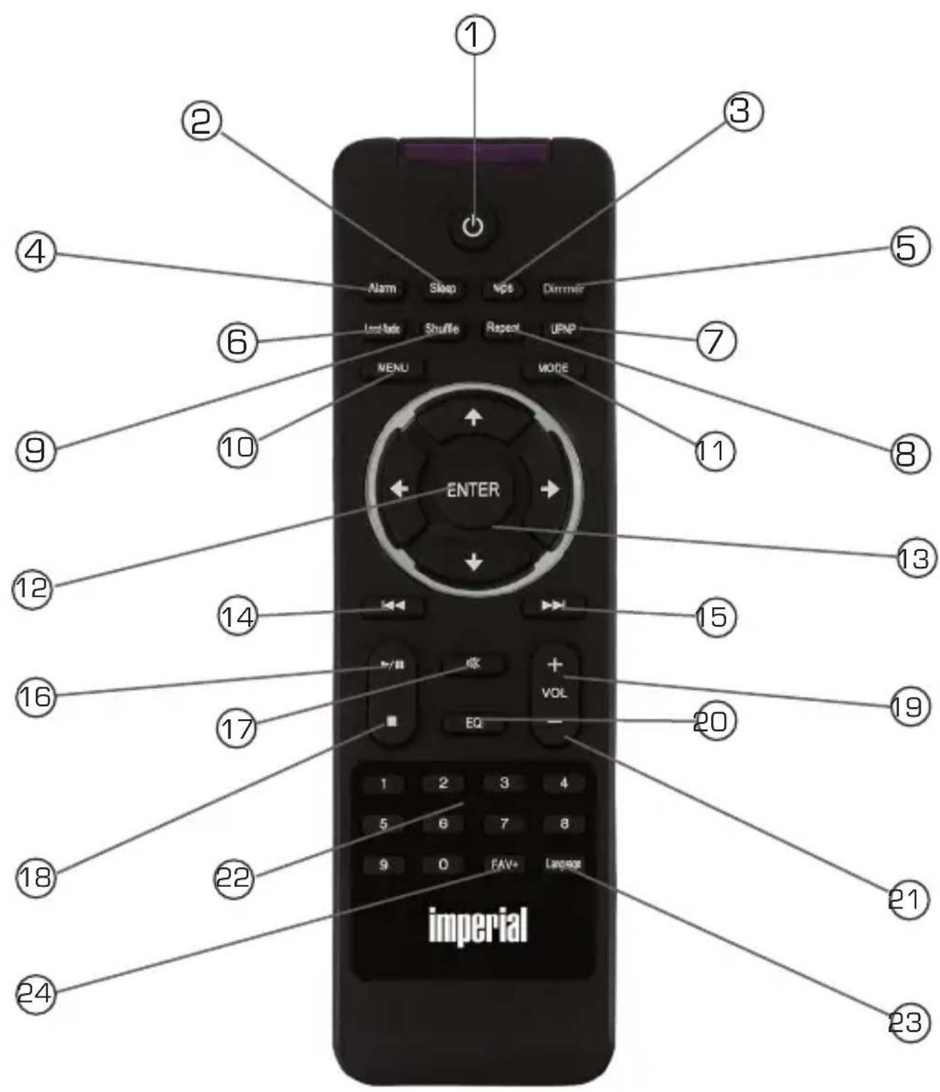 Imperial Dabman i400 - FERNBEDIENUNG - 1