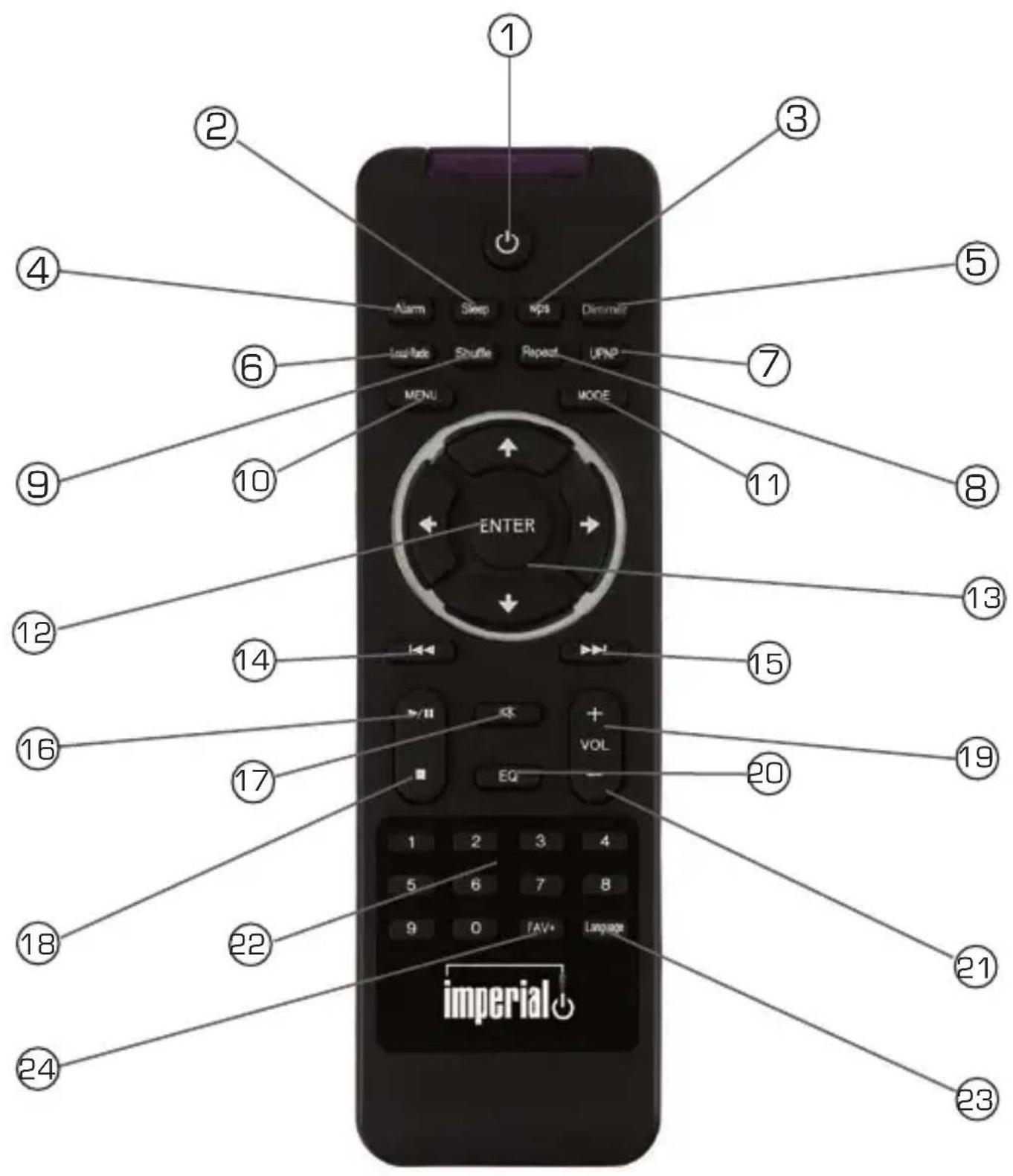 Imperial Dabman i150 - REMOTE CONTROL - 1