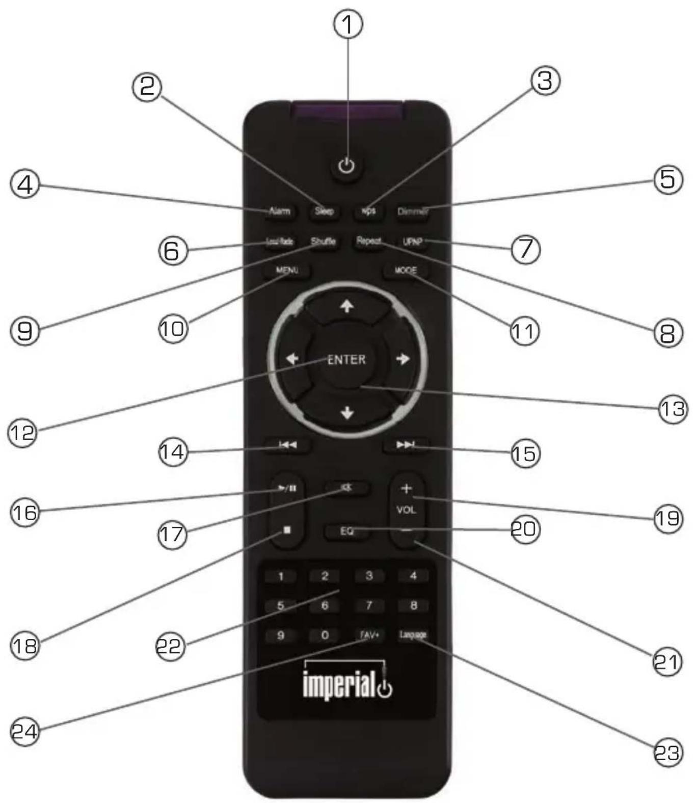 Imperial Dabman i150 - REMOTE CONTROL - 1