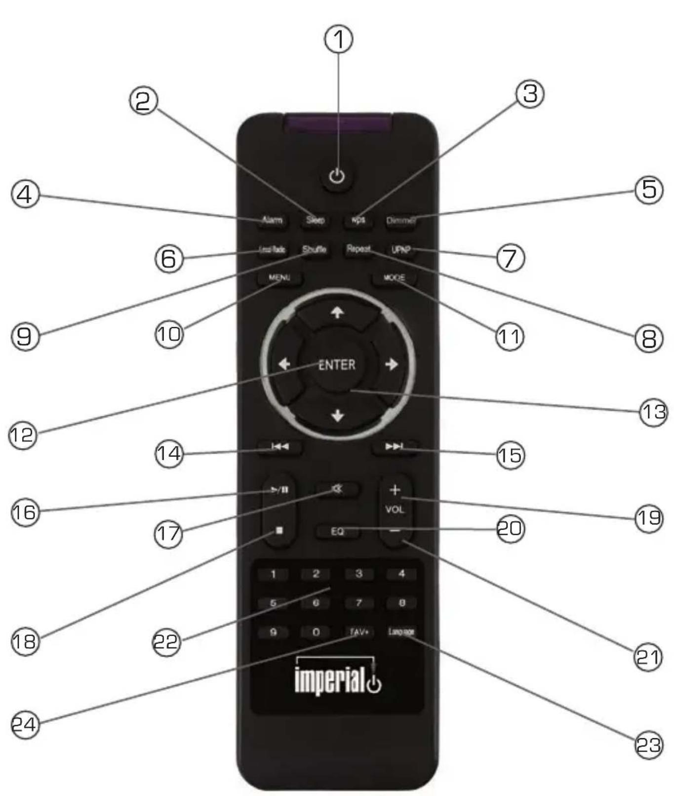 Imperial Dabman i150 - FERNBEDIENuNG - 1