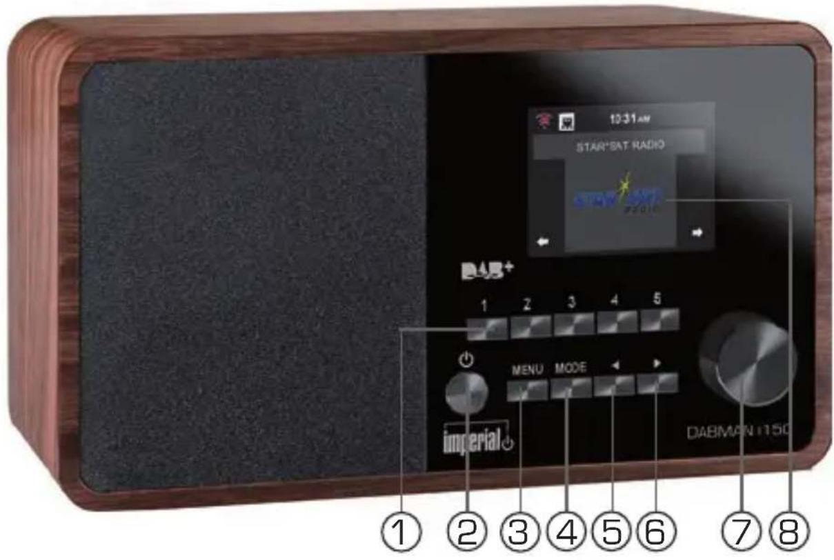 Imperial Dabman i150 - ABBILDuNGEN - 2