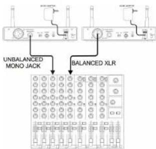 JBSYSTEMS WBS 20 - RECEIVER - AUDIO CONNECTIONS - 1