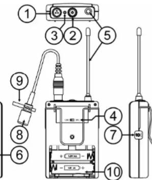JBSYSTEMS WBS 20 - BELTPACK FUNKTIONEN - 1