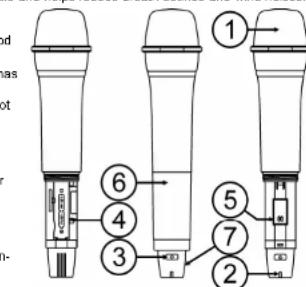 JBSYSTEMS WBS 20 - HANDHELD MICROPHONEFUNCTIONS - 1