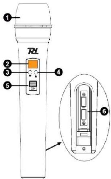 Power Dynamics PD782 - HANDHELD TRANSMITTER - 1