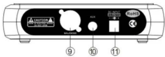 Vonyx STWM711 - PANEL FRONTAL Y TRASERO - 2