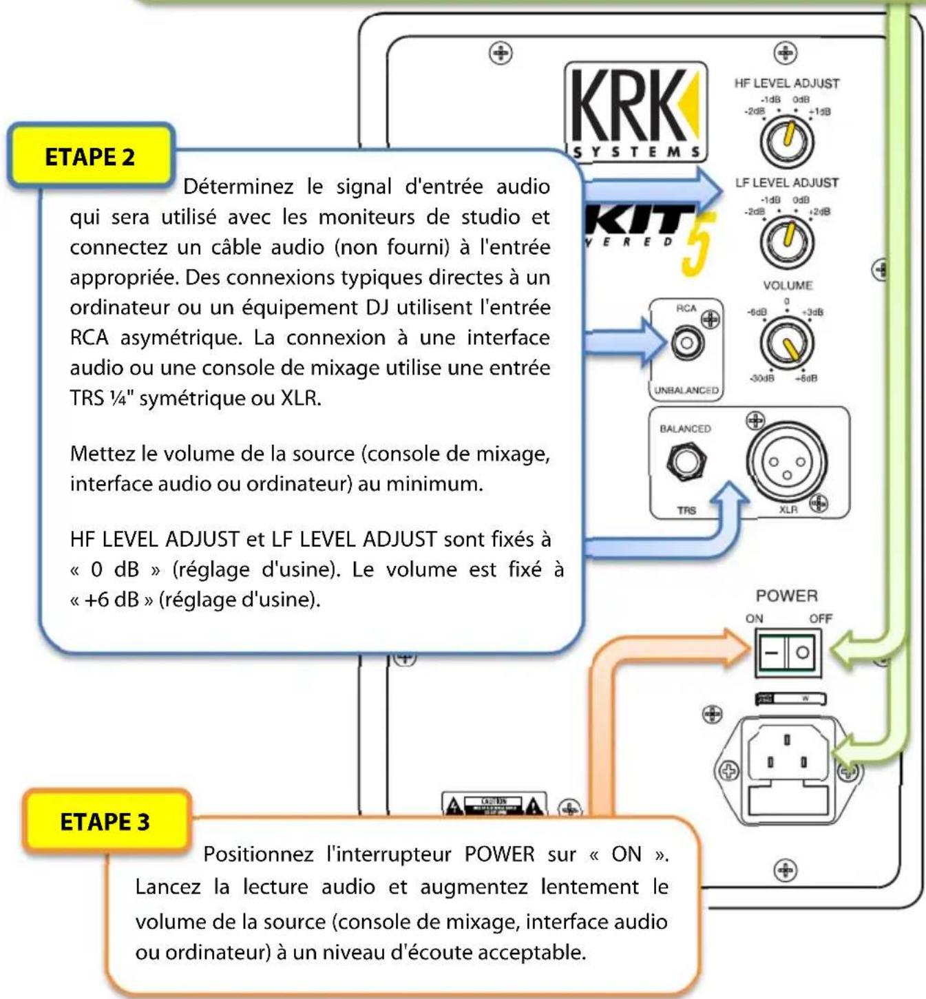 KRK RP6 G3 Rokit - ETAPE 1 - 1
