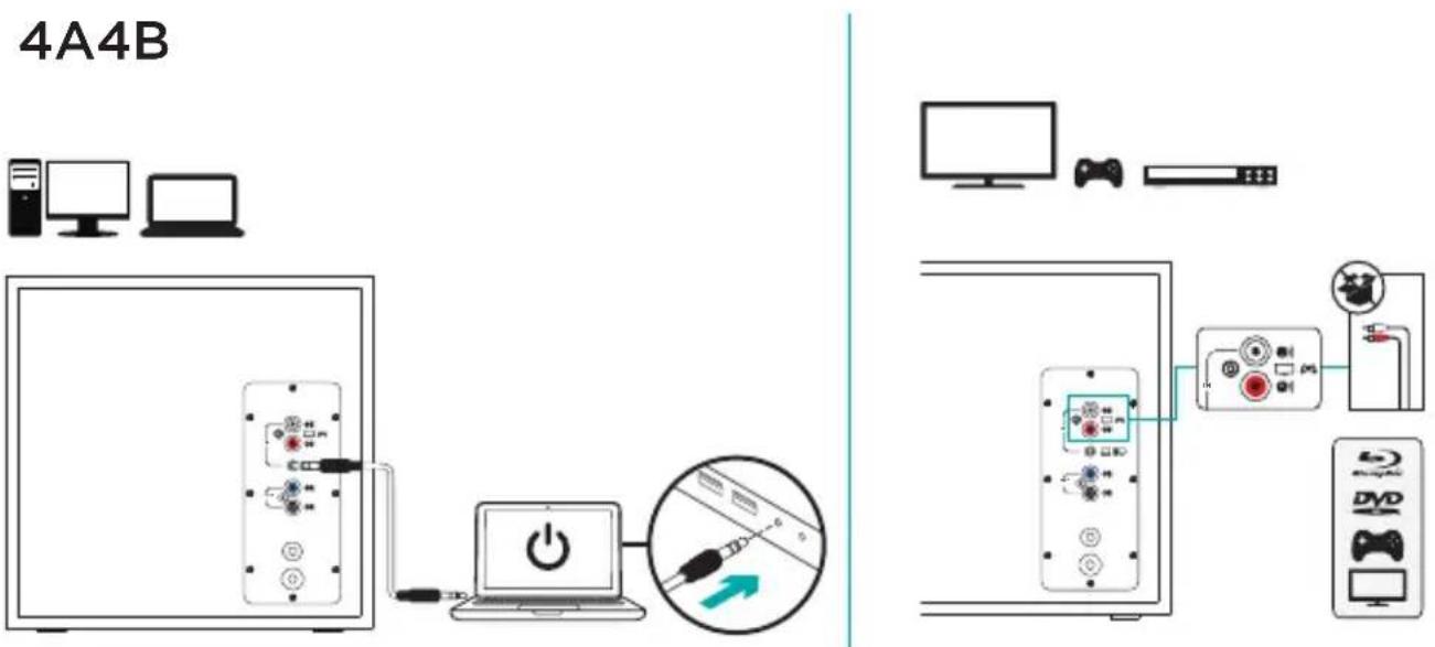 LOGITECH Z537 - Einrichtung - 4