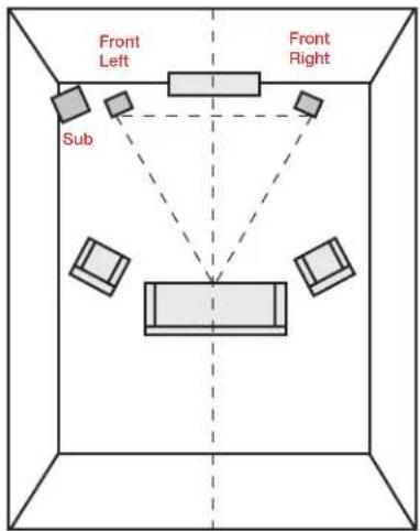 POLK S60 - Listening in 2.1 System - 1