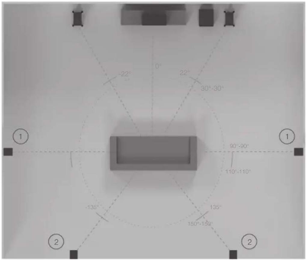 MONITOR AUDIO C150 - Posicionamento de 2 canais - 2
