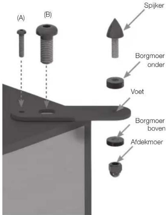 MONITOR AUDIO C150 - Let erop dat er geen verborgen bedrading onder de vloerbedekking ligt die beschadigd zou kunnen raken door de spijkers. - 1