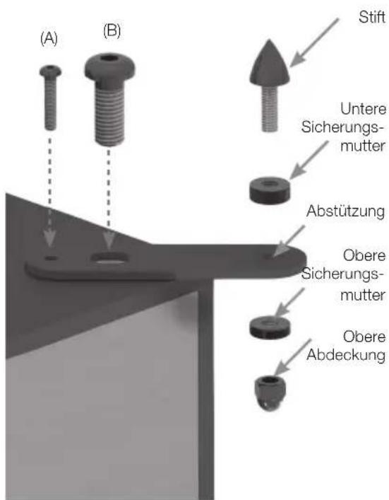 MONITOR AUDIO C150 - Vergewissern Sie sich bitte, dass unter dem Teppich keine versteckten Kabel verlaufen, die durch die Stifte beschädigt werden könnten. - 1