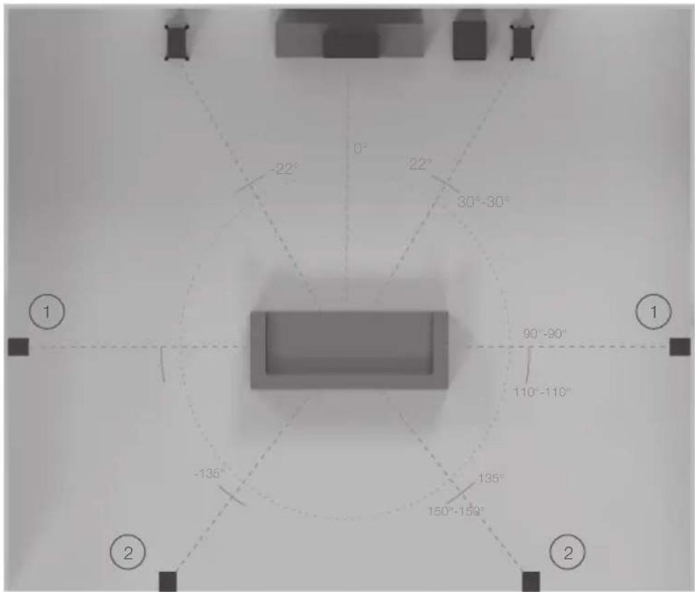 MONITOR AUDIO C150 - Posicionamiento audiovisual - 2