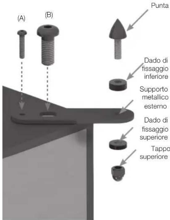 MONITOR AUDIO C150 - Assicurarsi che sotto la moquette non ci siano cavi nascosti che potrebbero venire danneggiati dalle punte. - 1