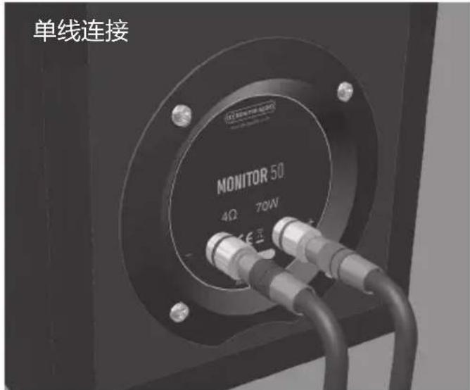 MONITOR AUDIO C150 - 布线 - 1