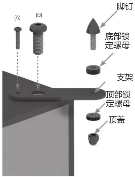 MONITOR AUDIO C150 - 脚钉及支撑脚 - 1